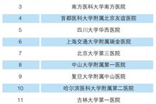 消化内科最好的医院排名,国内消化内科最佳医院排名概览
